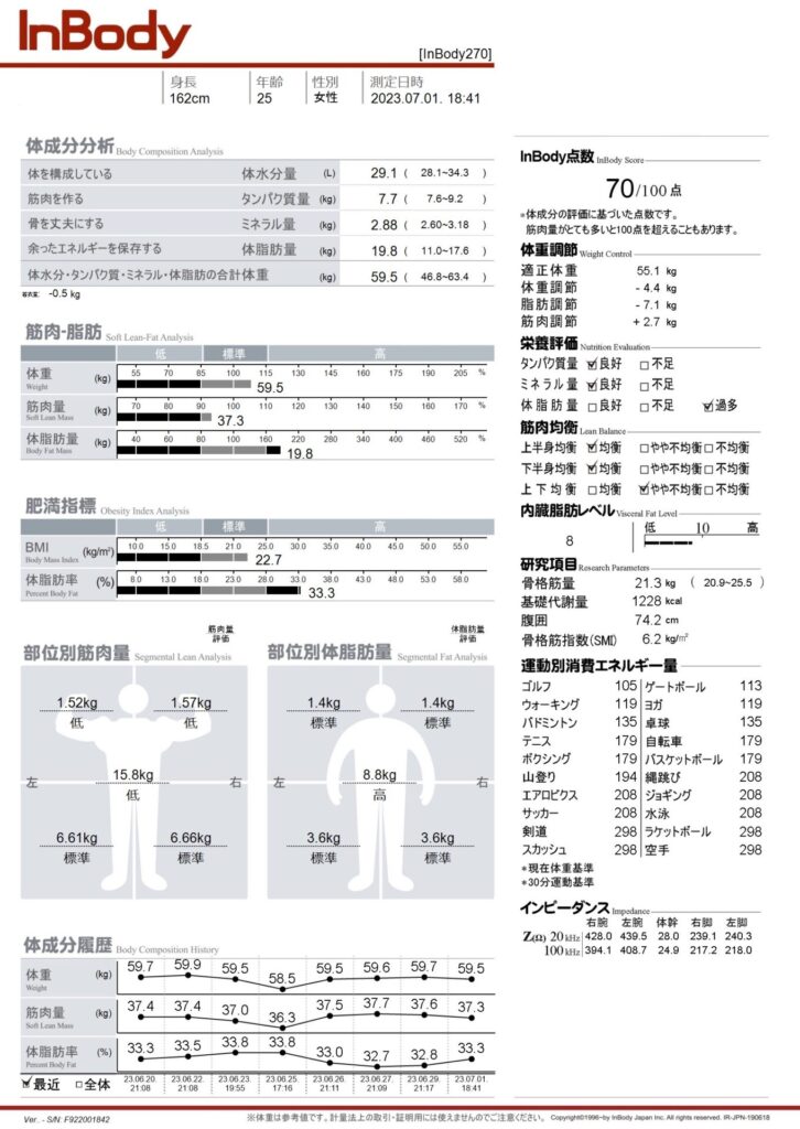 Inbodyの測定結果